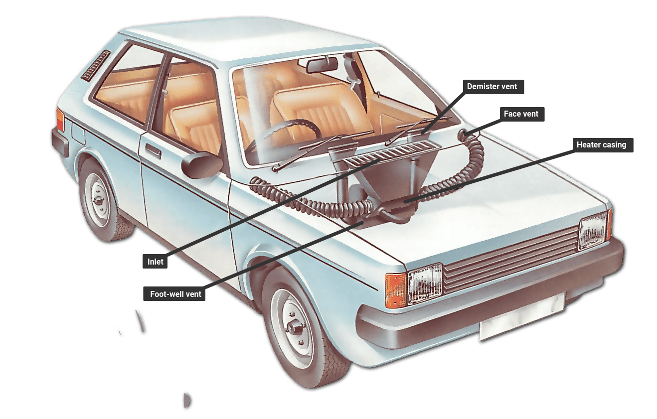 How Does The Heating System Work In A Car