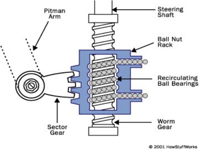 Recirculating Ball Steering System Diagram