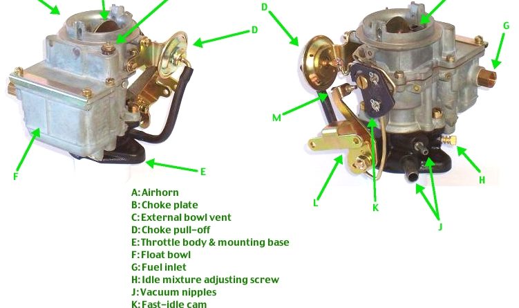 What Are The 2 Wires On A Carburetor Diagram