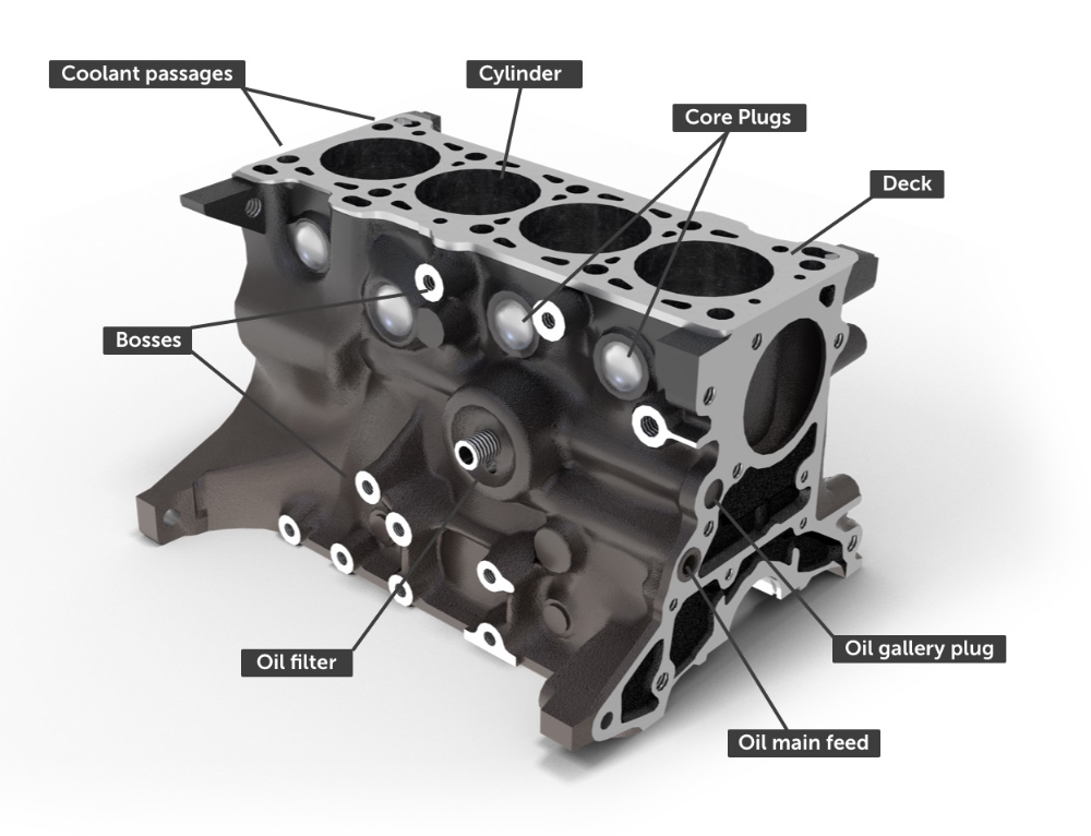 What Do Cylinders In A Car Do