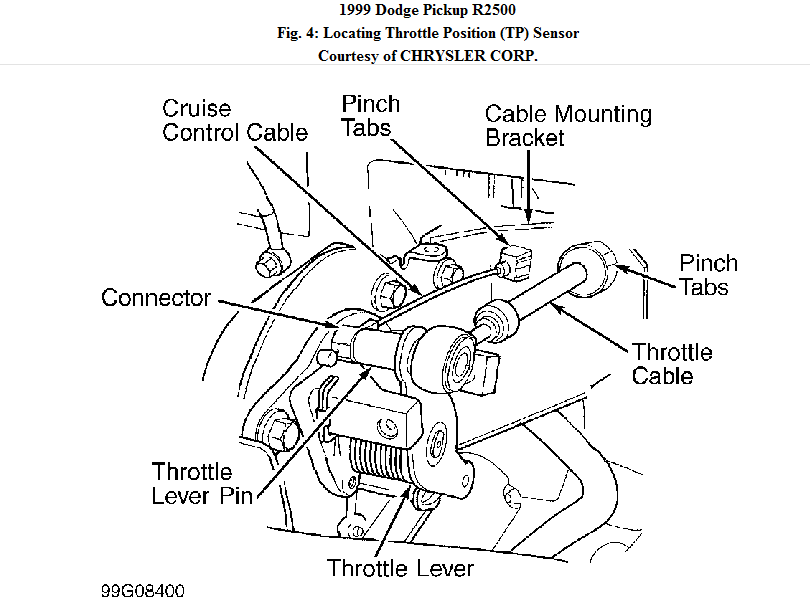 1999 Dodge Ram 2500 Cummins Throttle Position Sensor Diagram