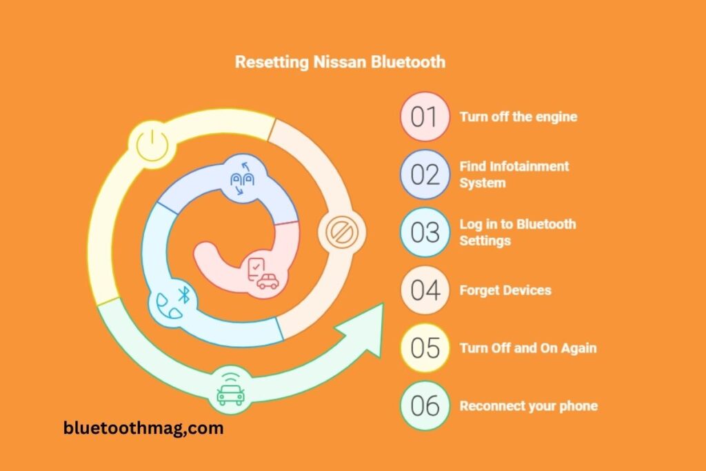 How To Reset Nissan Bluetooth