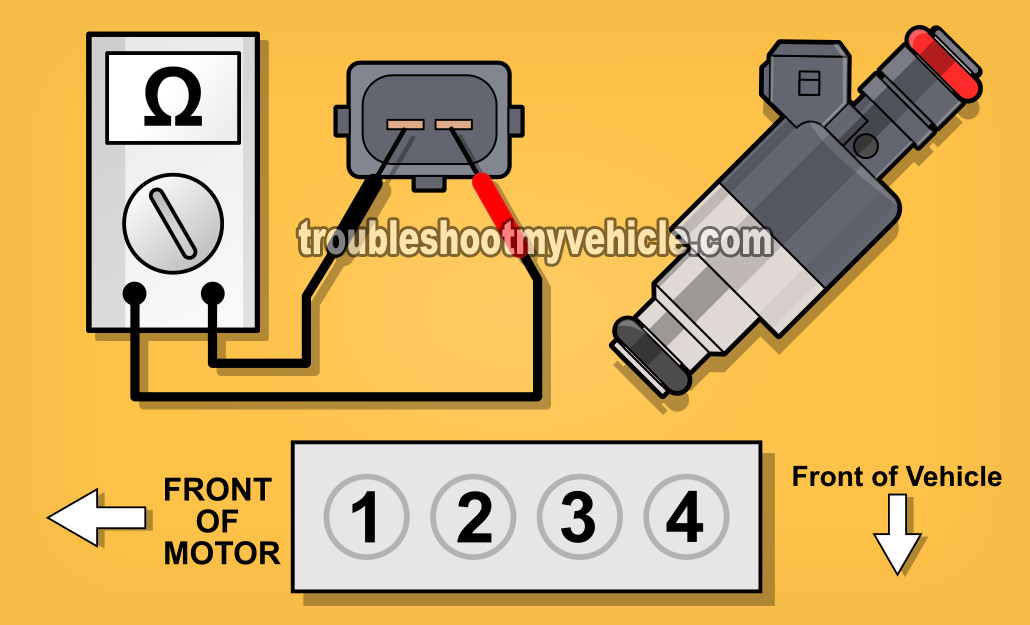 How To Check Fuel Injectors With Multimeter How Do I Test A Fuel Injector With A Multimeter at Mildred Rodney blog