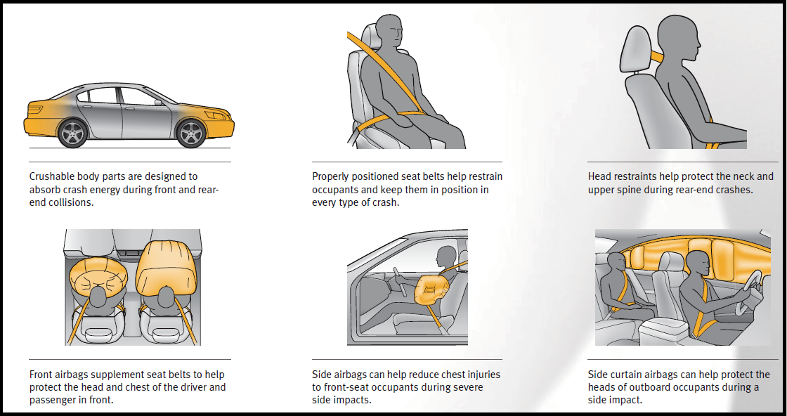 How Do You Service An Airbag