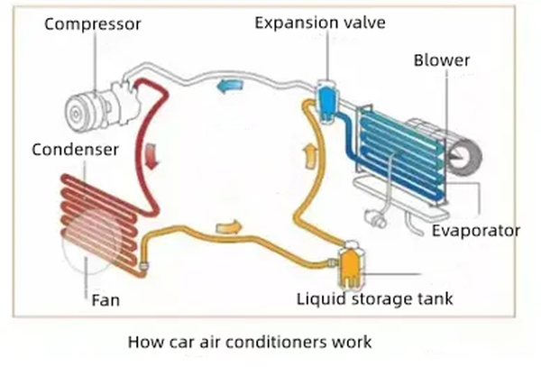 How Does The Heat Work In An Electric Car