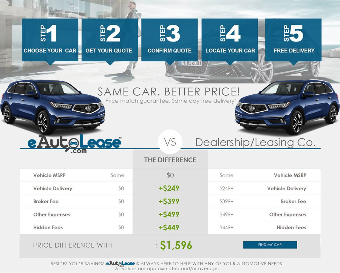 How Does Car Leasing Work In Usa
