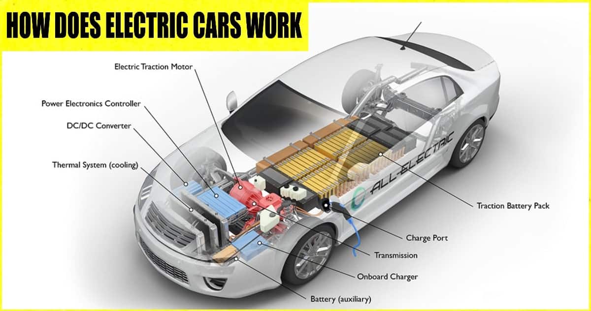 How Does The Electric Car Work