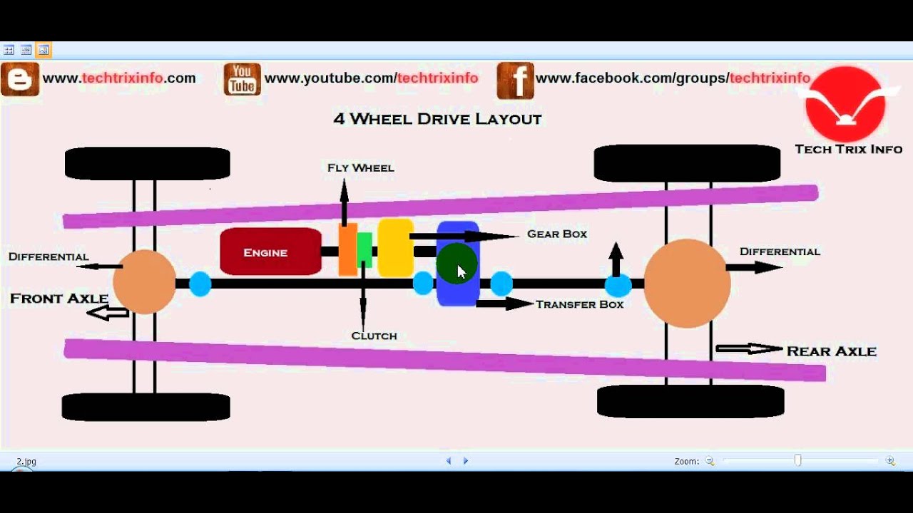 How To Drive In Four Wheel Drive