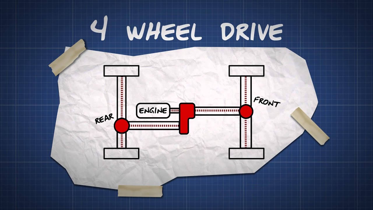 How To Tell If 4 Wheel Drive Is Working How four wheel drive works - Dummies guide video - YouTube