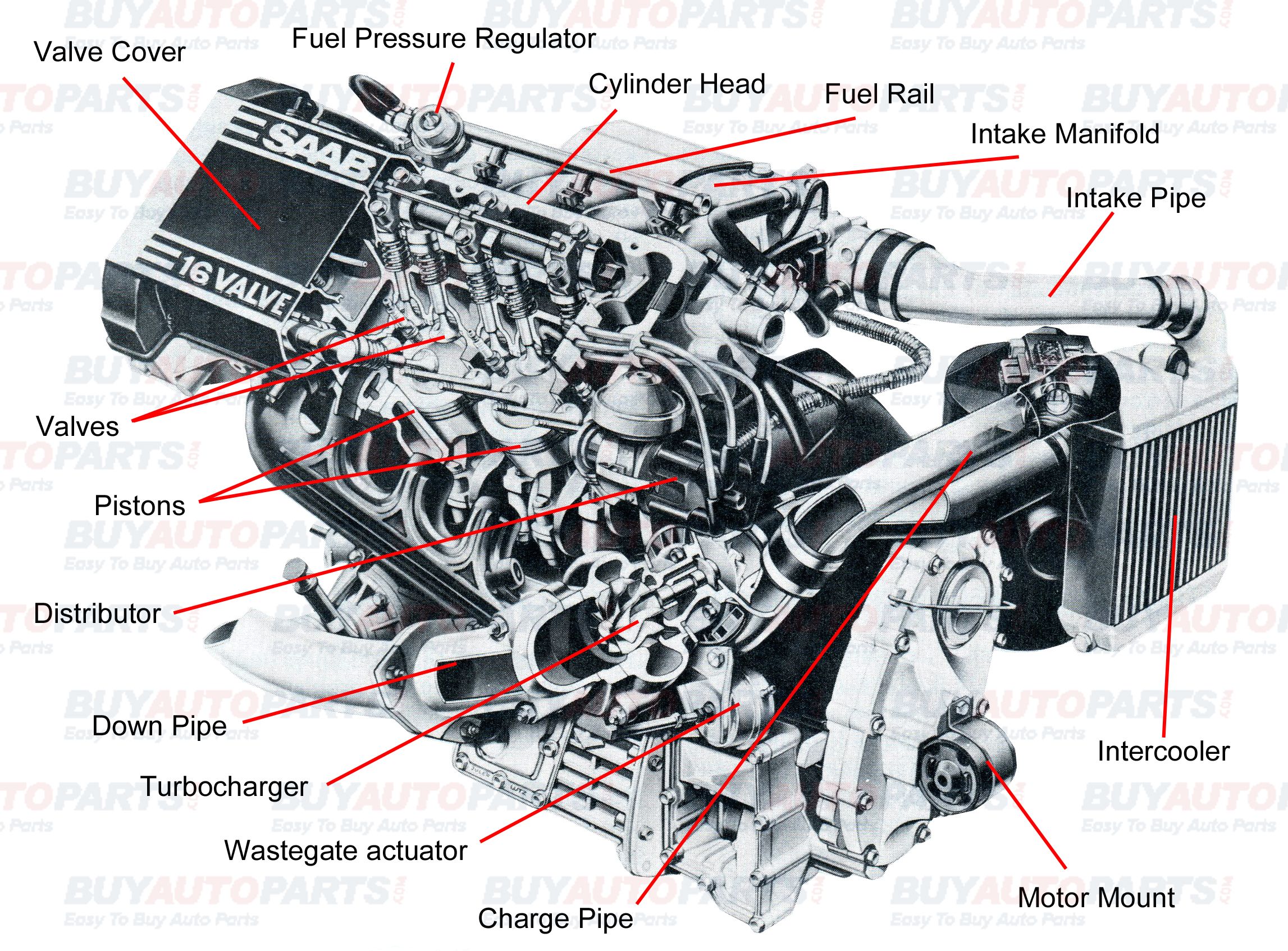 How Heavy Is A V8 Engine