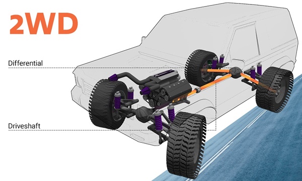 What Does Two Wheel Drive Mean
