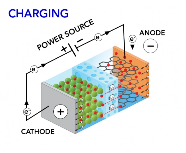 How Long To Charge A Rechargeable Battery