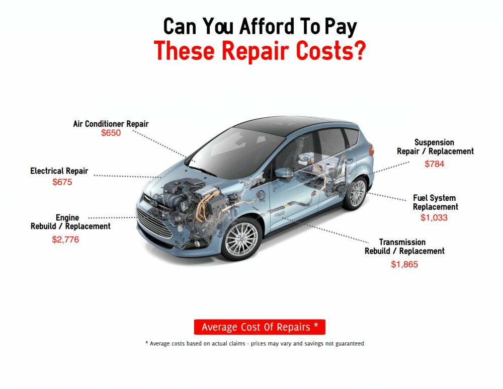 How Long Do Car Warranties Last