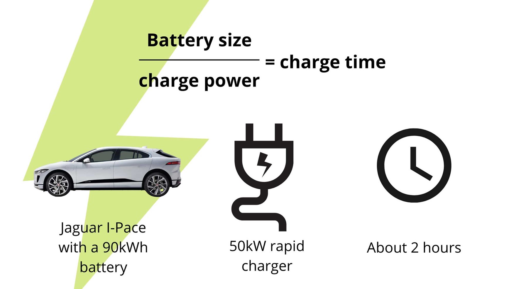 How Long To Charge Electric Cars