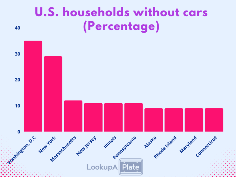 How Many Cars Are In Usa