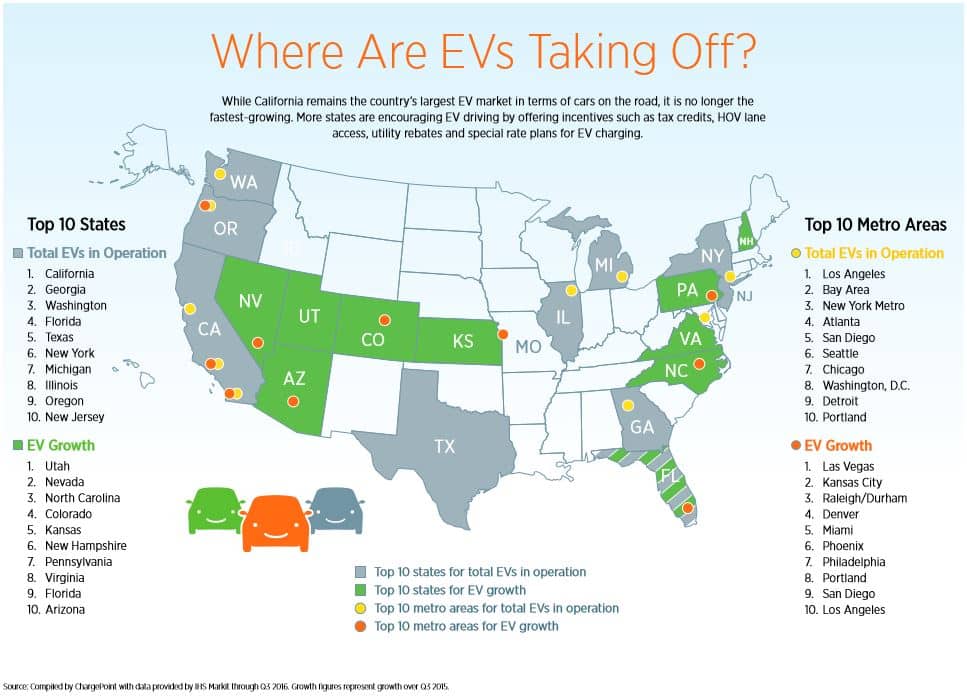 How Many Electric Cars In Usa