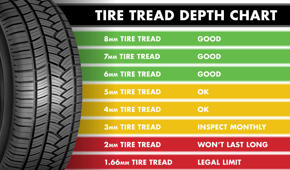 How Many Miles Can You Go On A Spare Tire