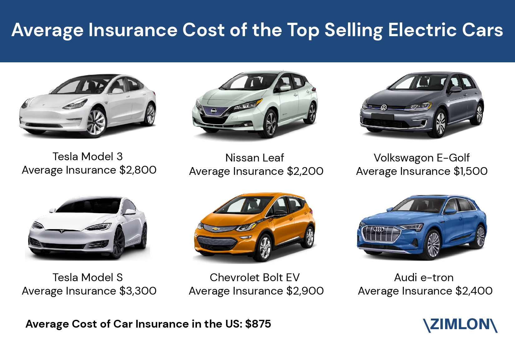 How Much For An Electric Car