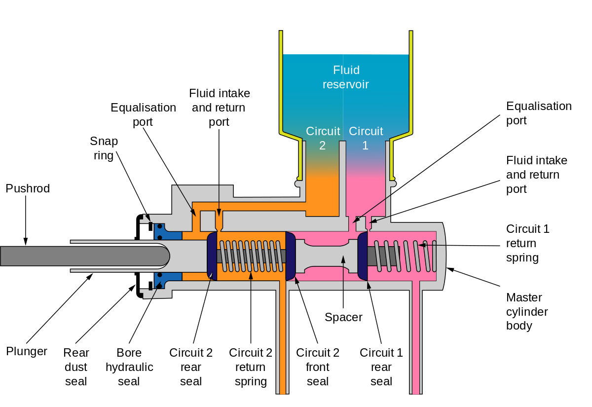 What Does A Master Cylinder Hold