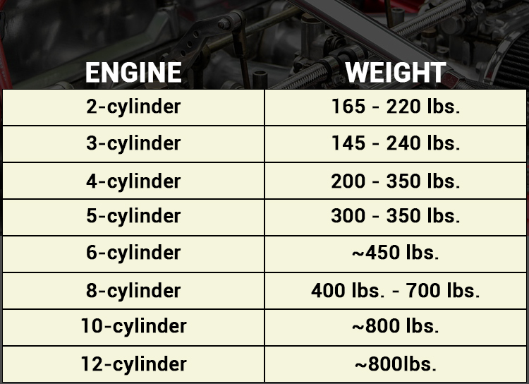 How Much Does An Engine Weigh