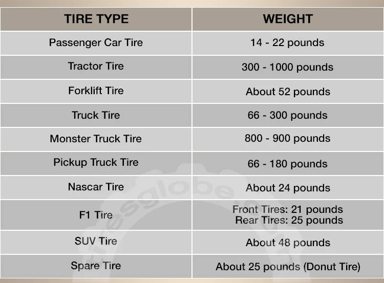 How Much Is A Single Tire