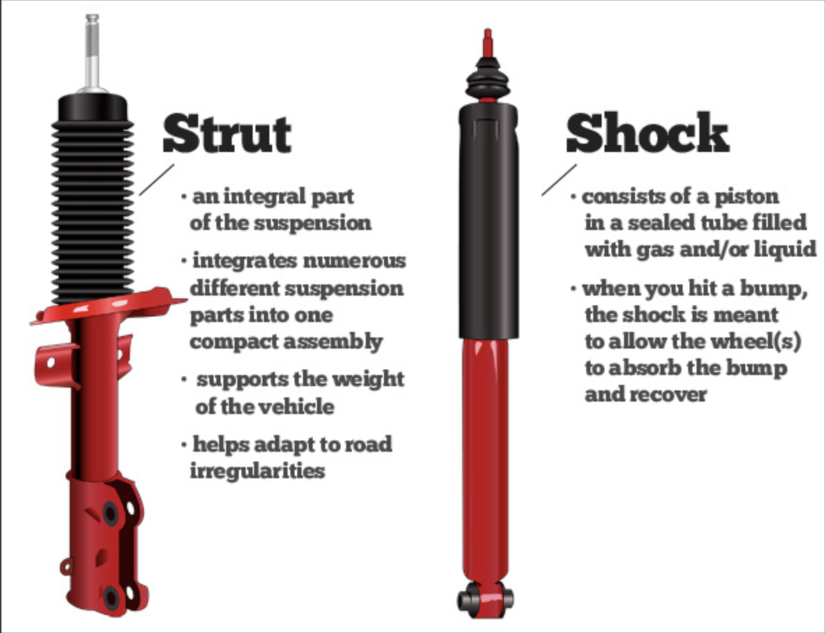How Much Does A New Strut Cost