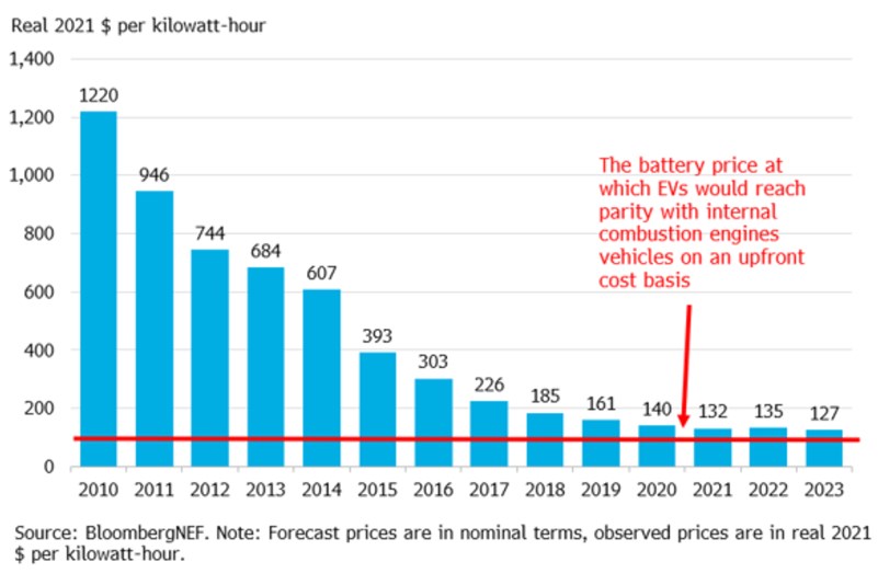 What Does A Car Battery Cost