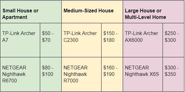 How Much Does It Cost For Wifi