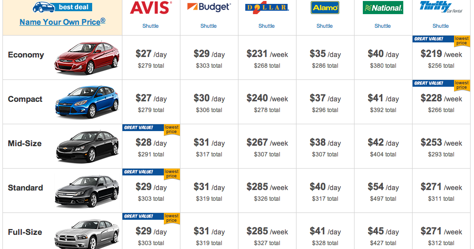 How Much Would A Rental Car Cost