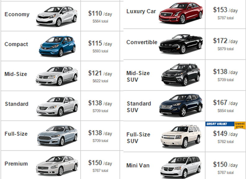 How Much Is It For A Rental Car