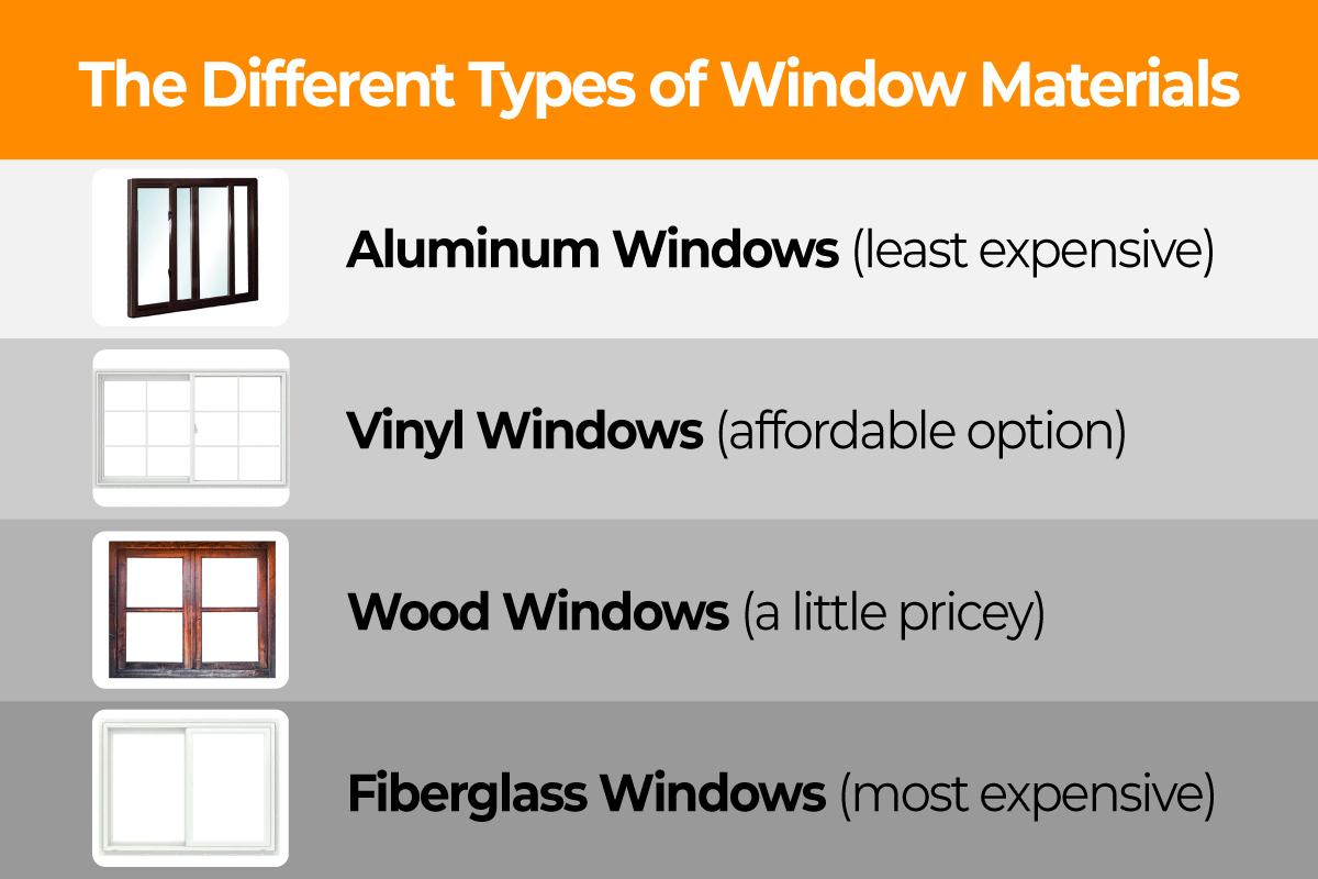 How Much Does It Cost To Replace 2 Windows