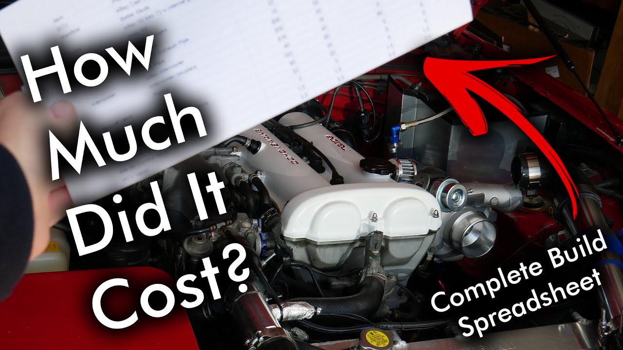 How Much To Turbo A Car