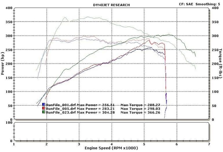How Much Hp Would A Cold Air Intake Add