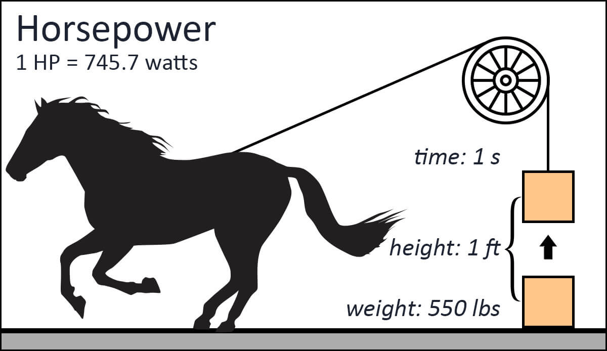 How Much Is A Lot Of Horsepower