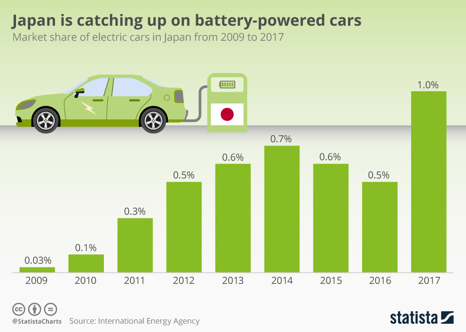 How Much Are Cars In Japan