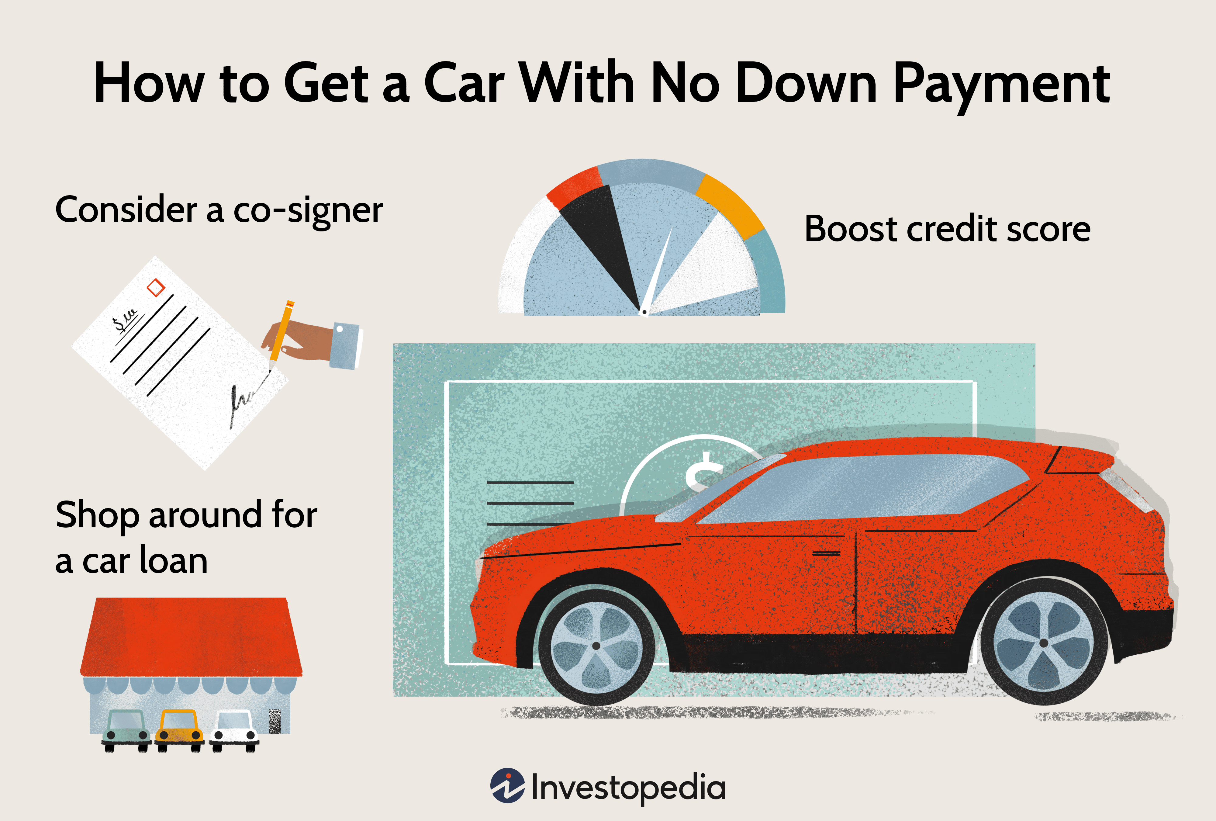 How Much Is A Car Monthly