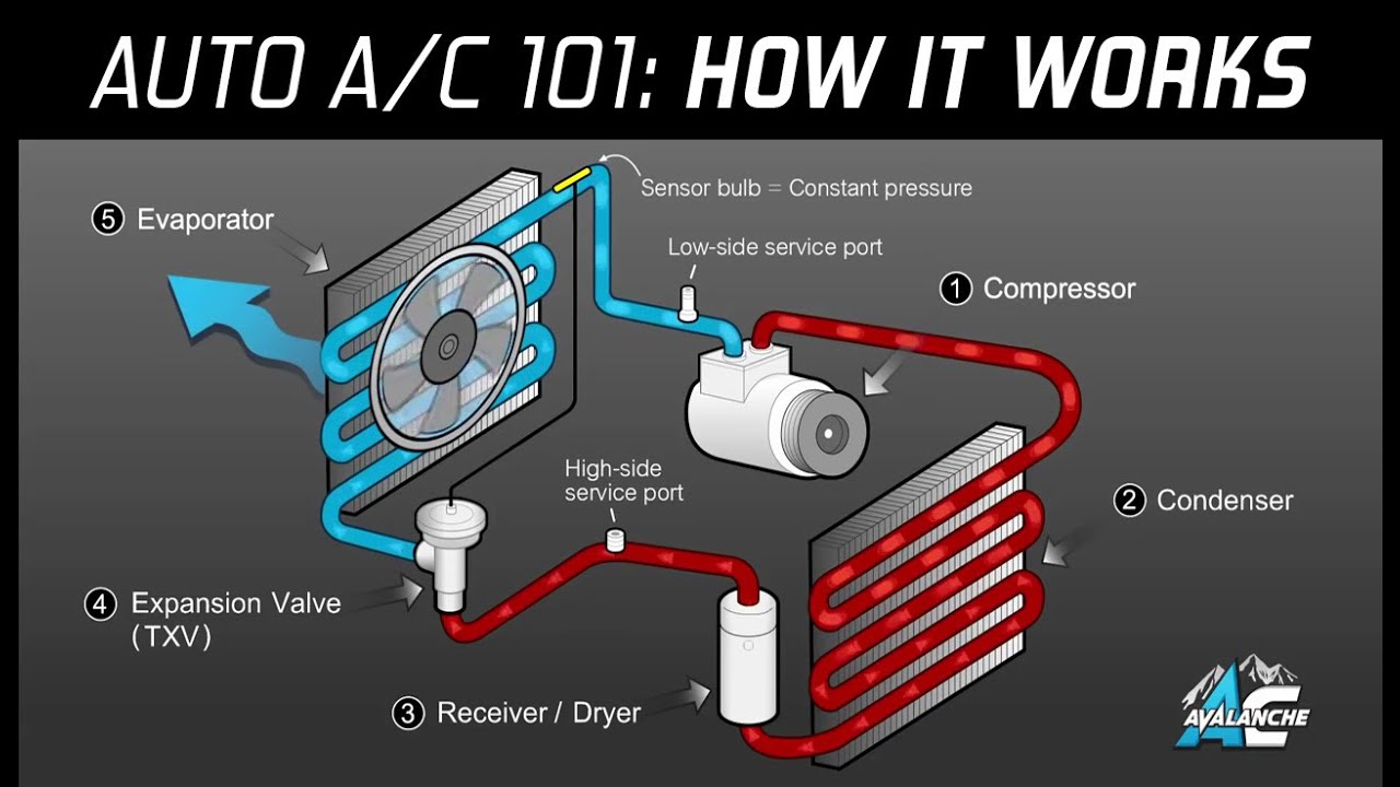 How Much To Get Ac Fixed In Car