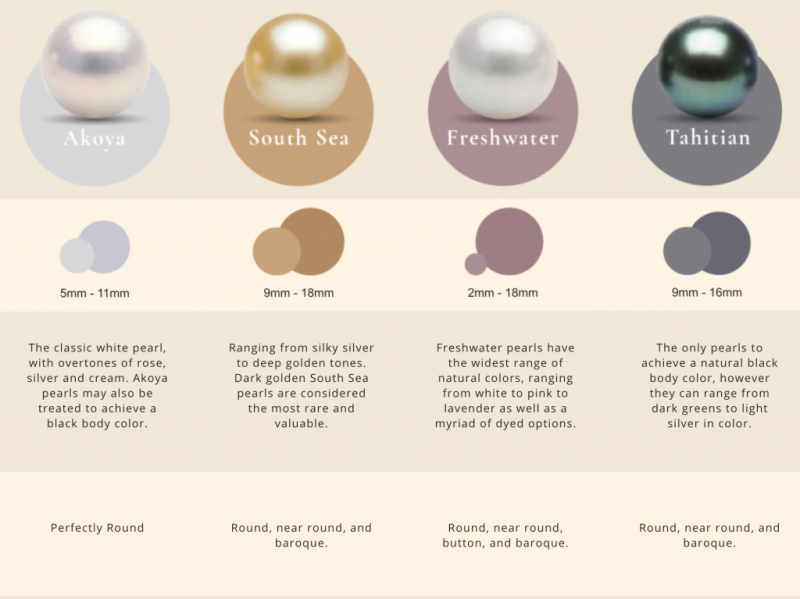 How Much Does A Pink Pearl Cost