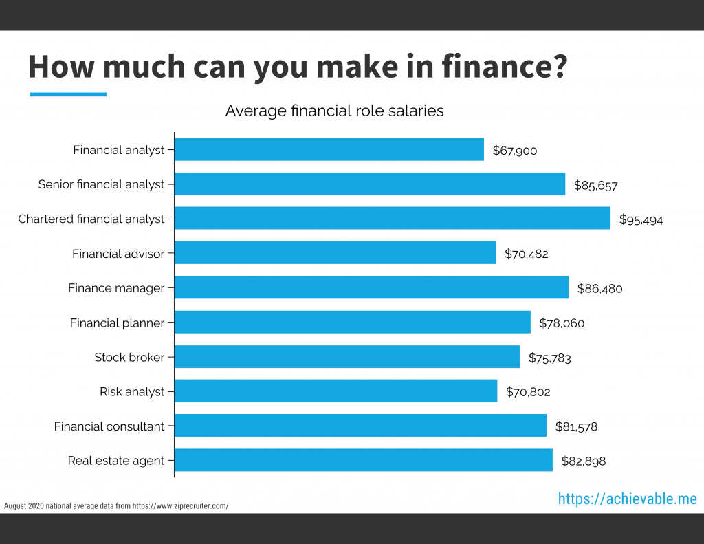 How Much Do You Make In Finance