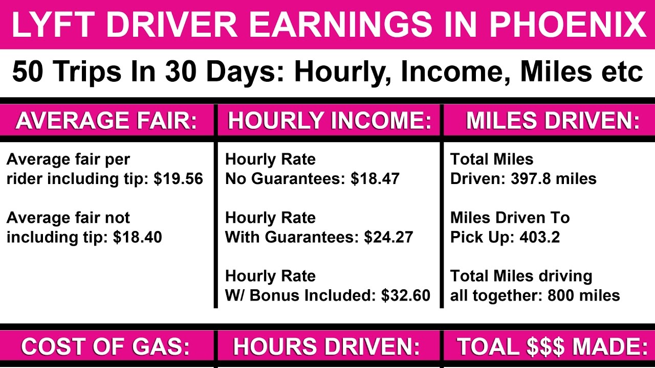 How Much Is Lyft Per Mile