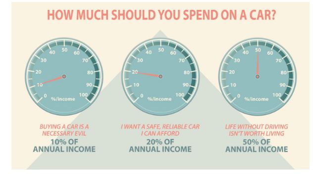 How Much Will My Payment Be Car