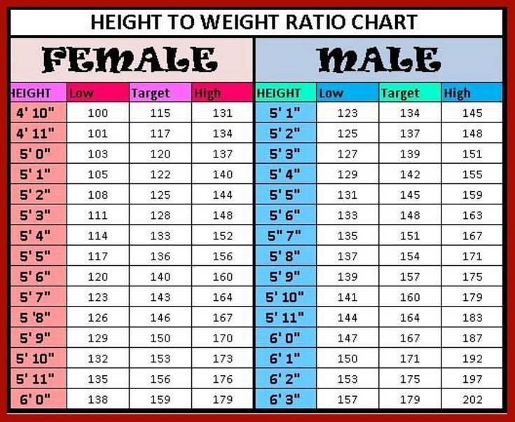 What Weight Should I Be At 6ft