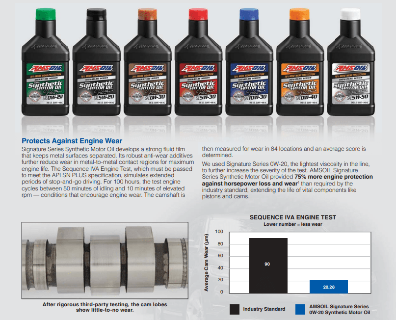 How Often Should You Change Synthetic Oil