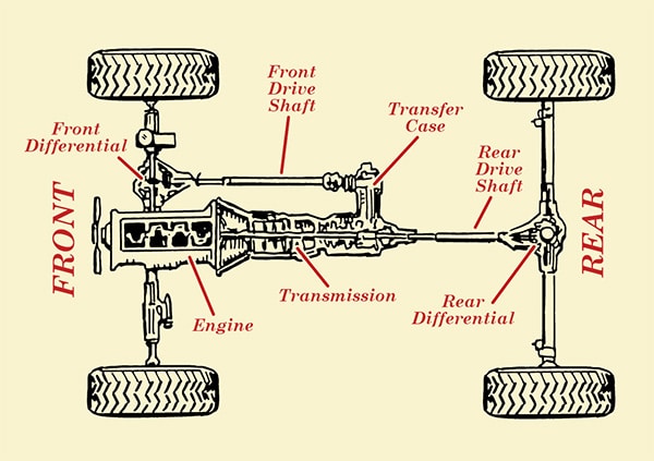 Auto 4wd How Does It Work
