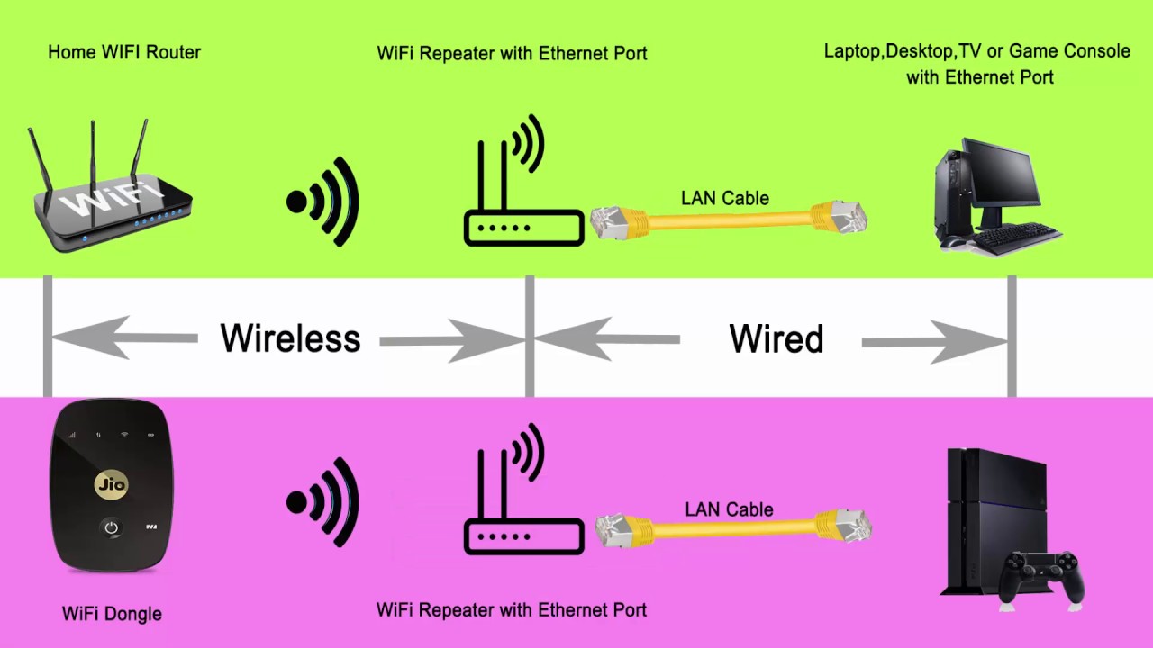 How To Connect To Logan Wifi