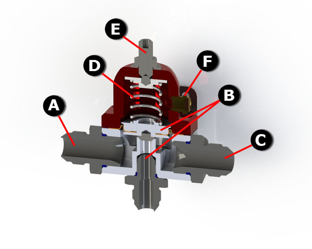 How To Adjust Fuel Pressure Regulator How To: Accurately Adjusting Blocking Style Fuel Pressure Regulators