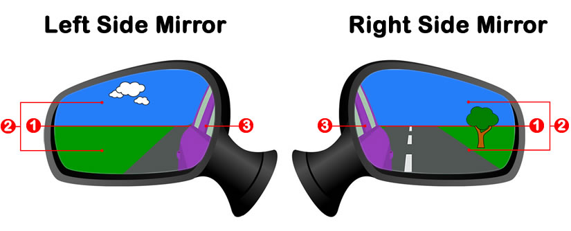 How To Adjust Side Mirrors Of Car