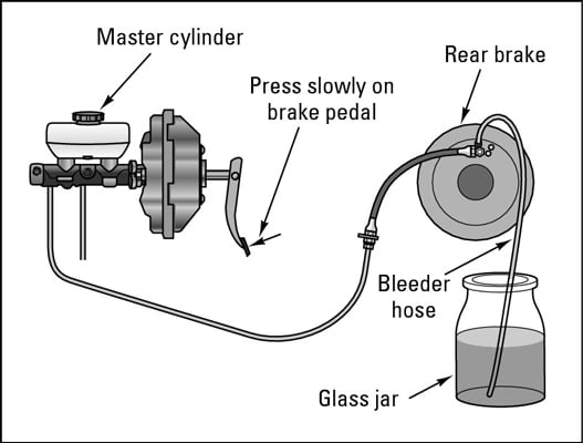 How To Bleed The Brake Lines