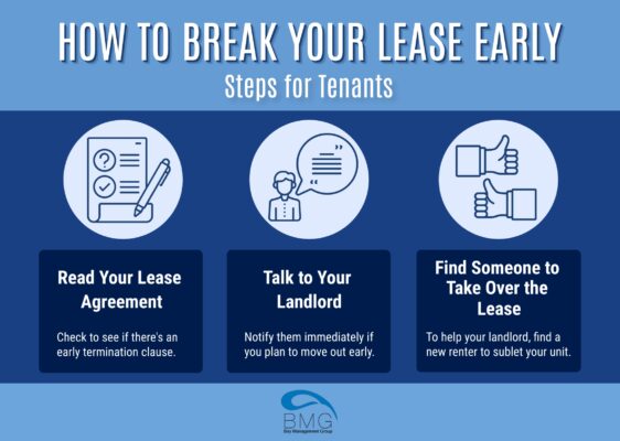 How To Turn In A Lease Early