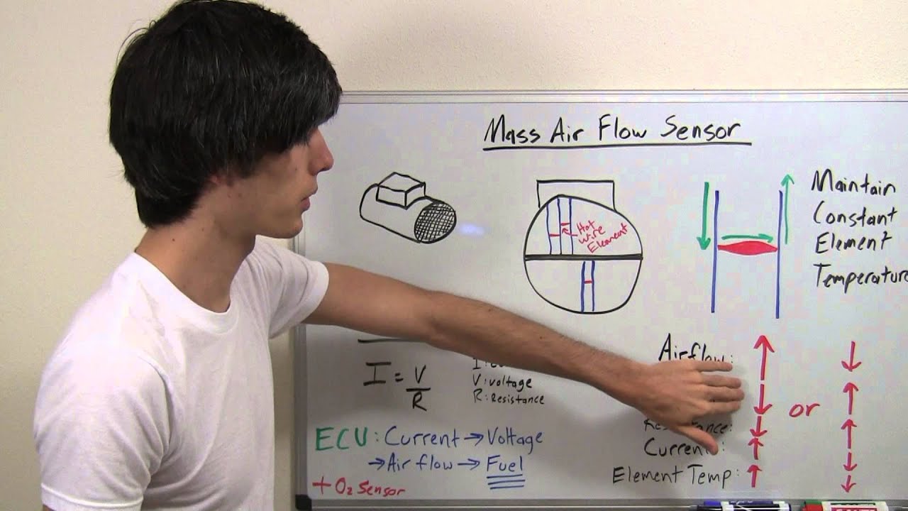 How To Bypass Mass Air Flow Sensor How to Bypass Mass Air Flow Sensor - Car Mechan